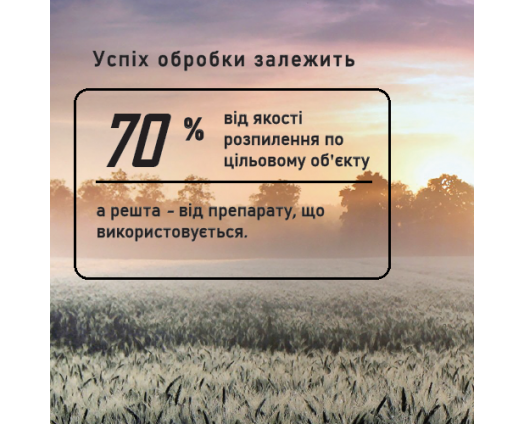 Вибір правильного розміру краплі.